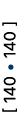 [ 140 • ] 