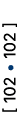 [ 102 • ] 