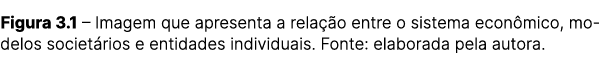 Figura 3.1 – Imagem que apresenta a rela o entre o sistema econ mico, modelos societ rios e entidades individuais. F...