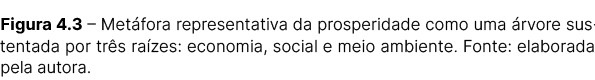 Figura 4.3 – Met fora representativa da prosperidade como uma rvore sustentada por tr s ra zes: economia, social e m...