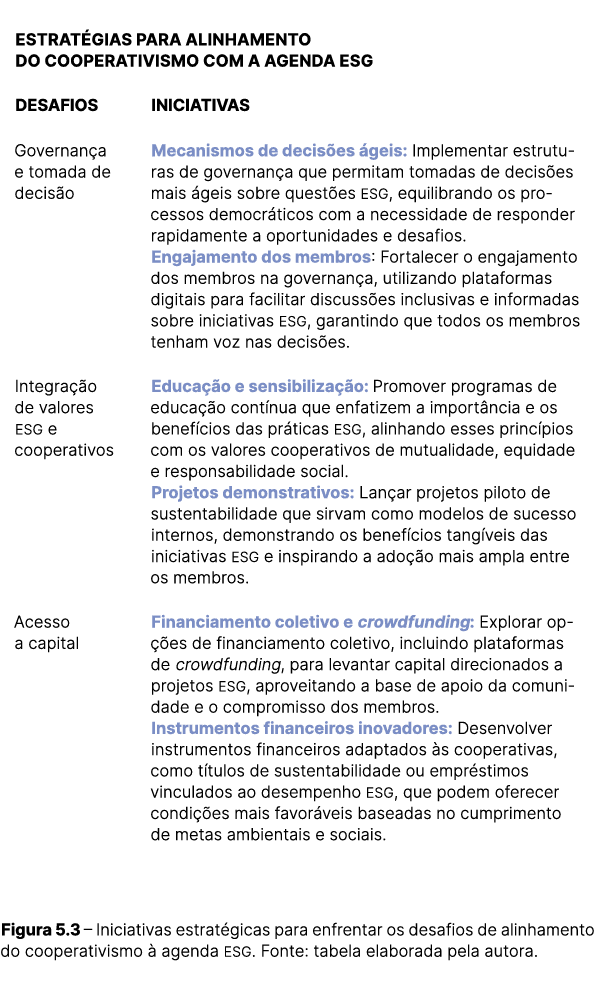  Figura 5.3 – Iniciativas estrat gicas para enfrentar os desafios de alinhamento do cooperativismo  agenda ESG. Font...