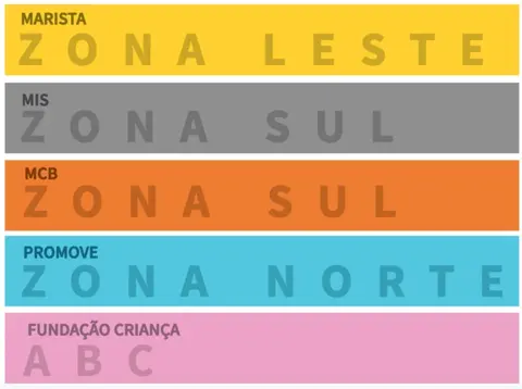 Sescoop/SP lança hotsite com programação do Dia C na capital paulista